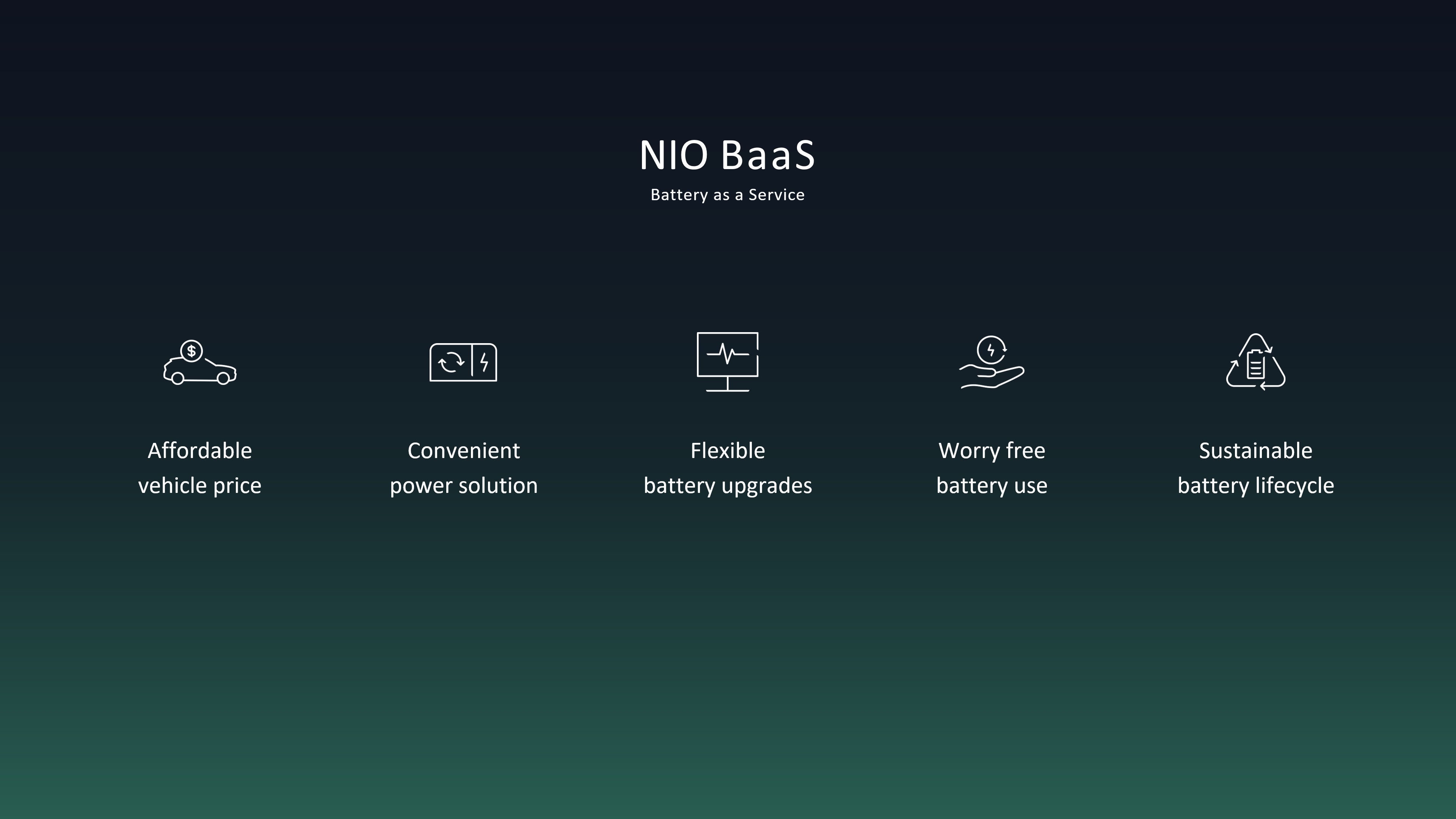 NIO BaaS Features
